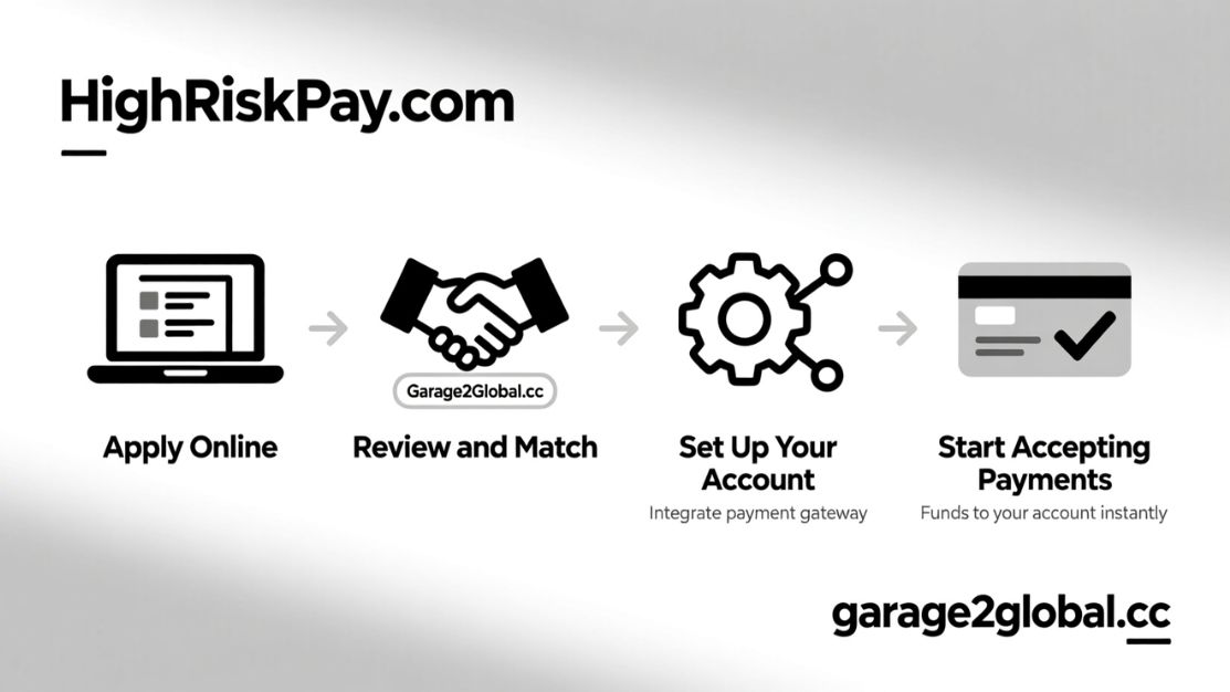 high risk merchant account at highriskpay.com