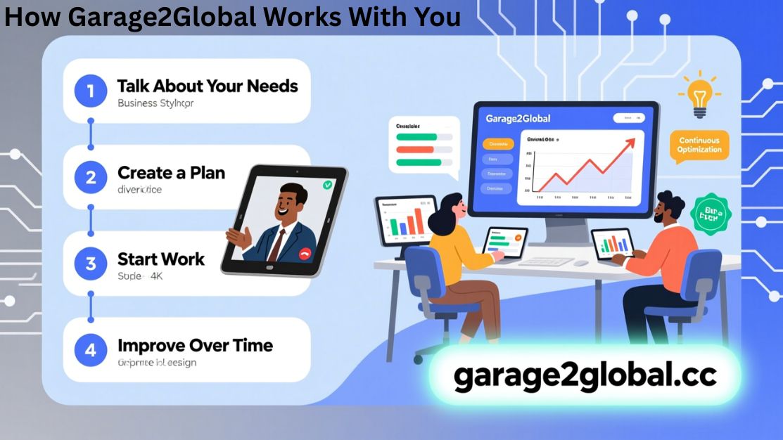 bpo services by garage2global