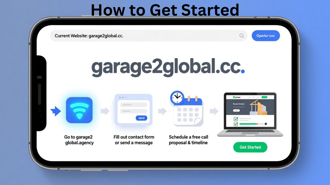 website creation services by garage2global