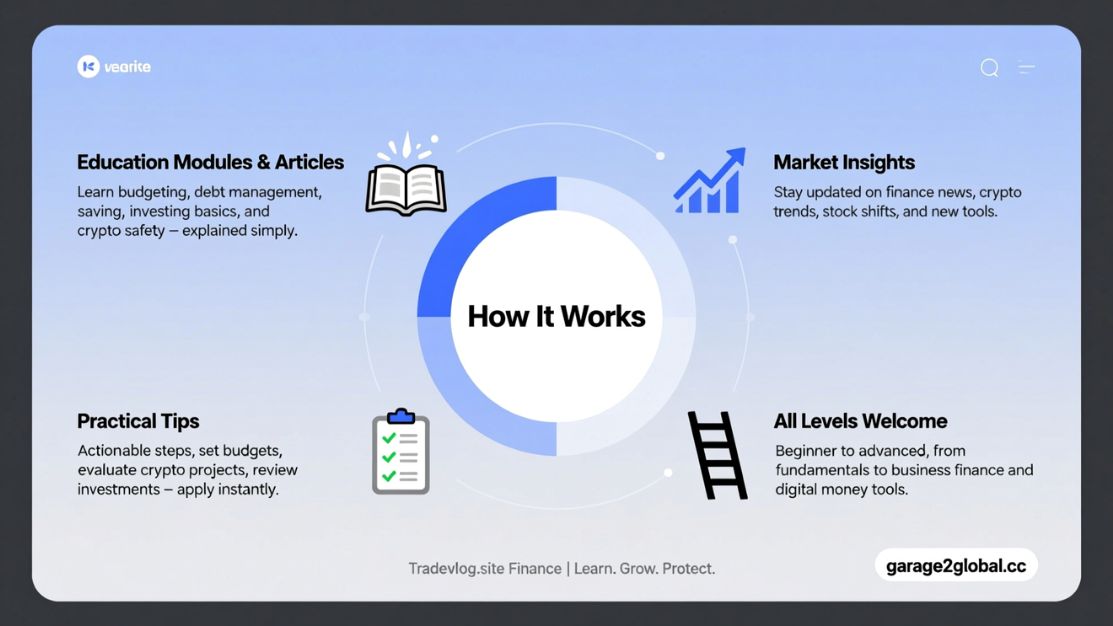 tradevlog.site finance