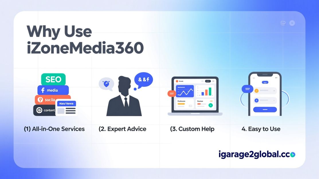 izonemedia360.com