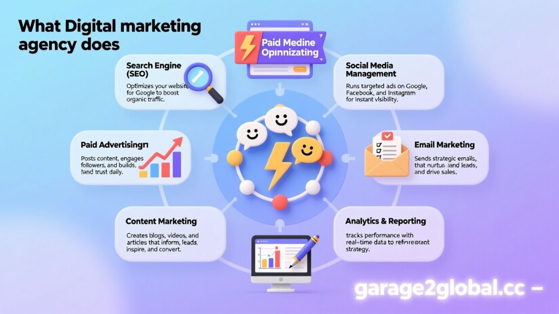 digital marketing agency