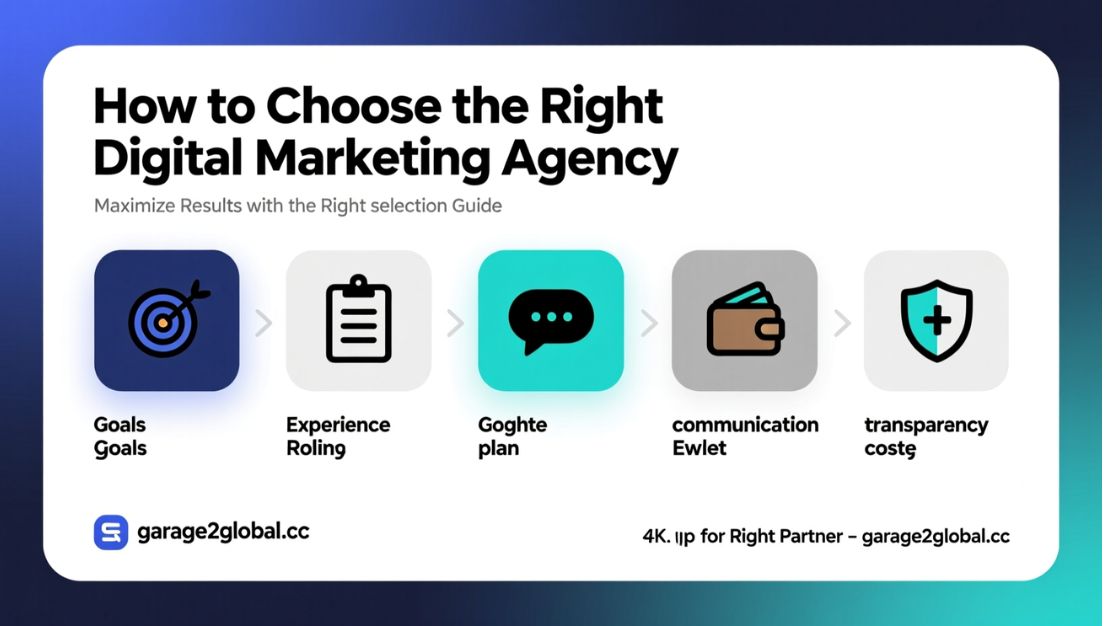 digital marketing agency