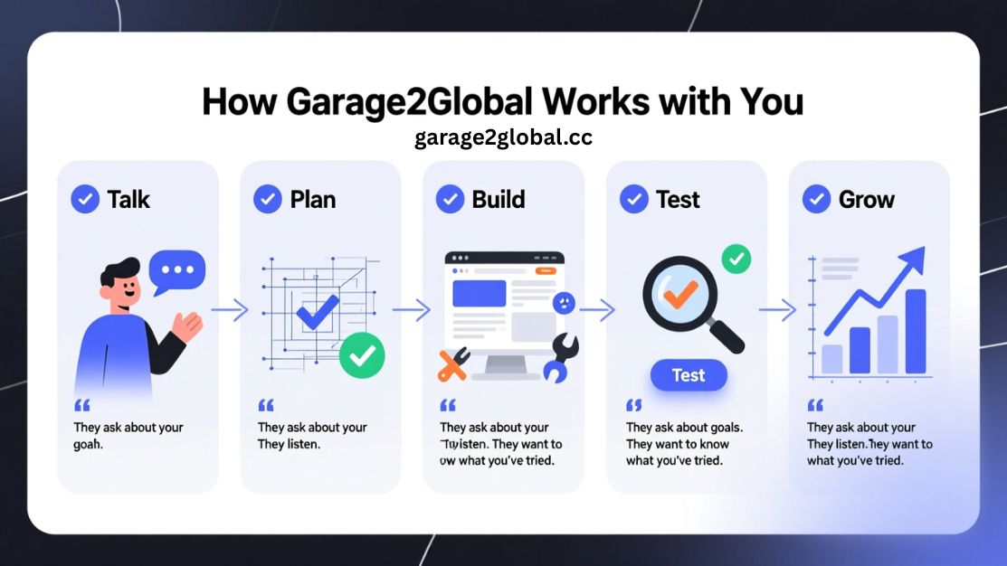 scale your business online with garage2global