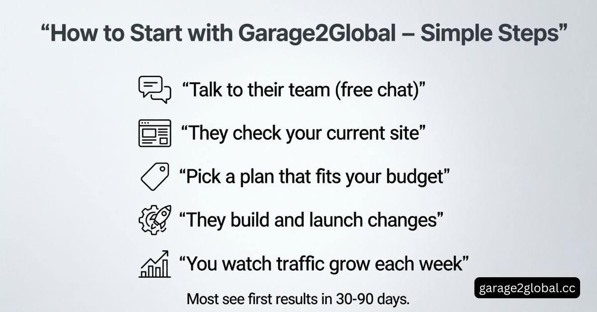 boost website traffic with garage2global