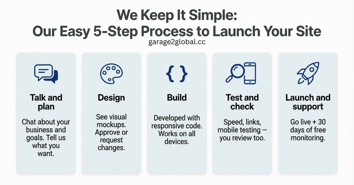 professional web developers at garage2global