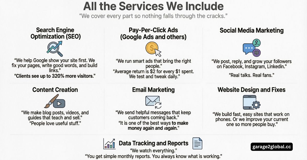 full-service digital marketing by garage2global